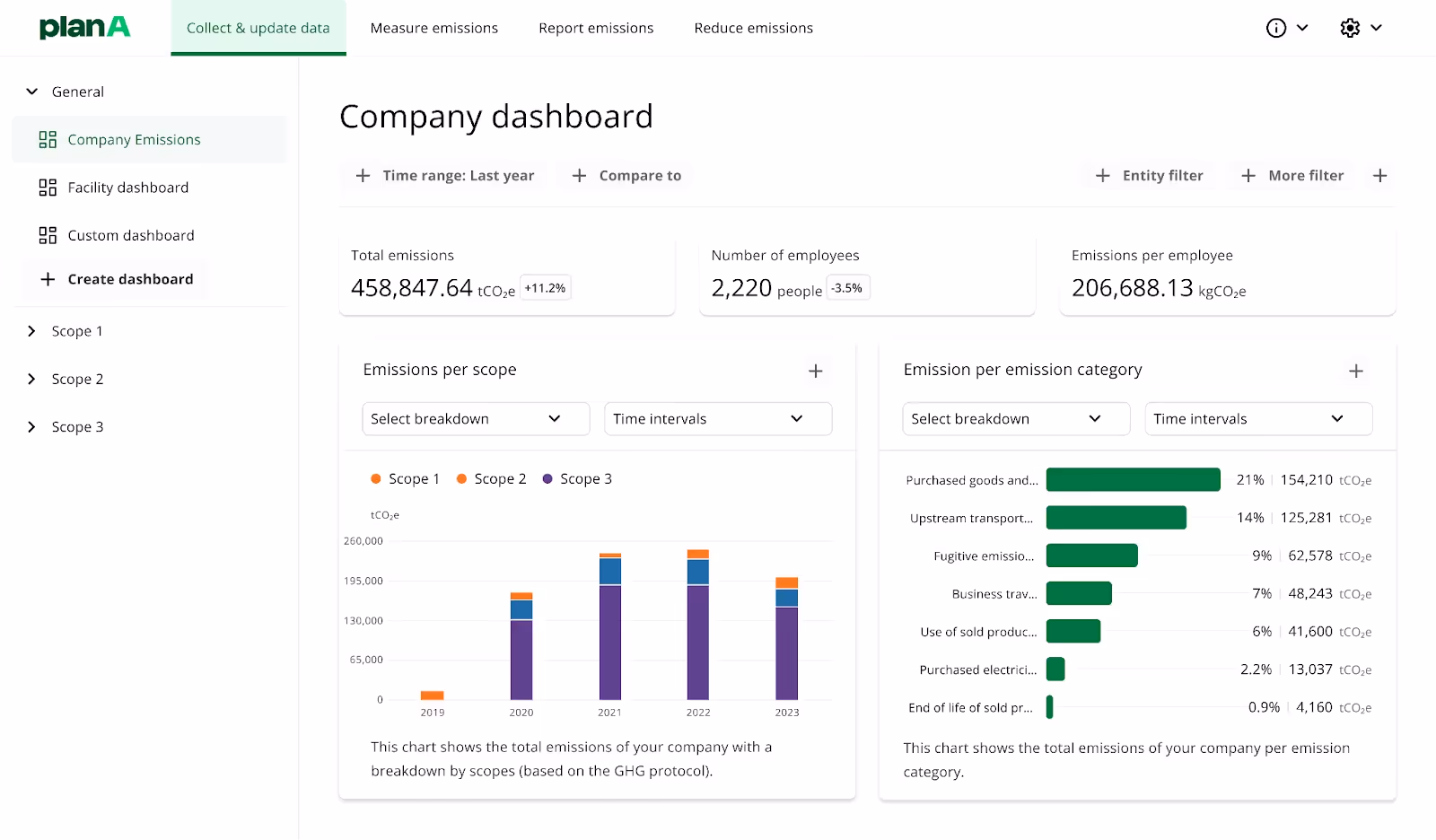 Decarbonisation software: Accurate Corporate Carbon Footprint (CCF) calculations