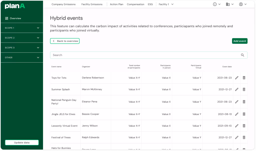 Aperçu du tableau de bord de gestion des événements
