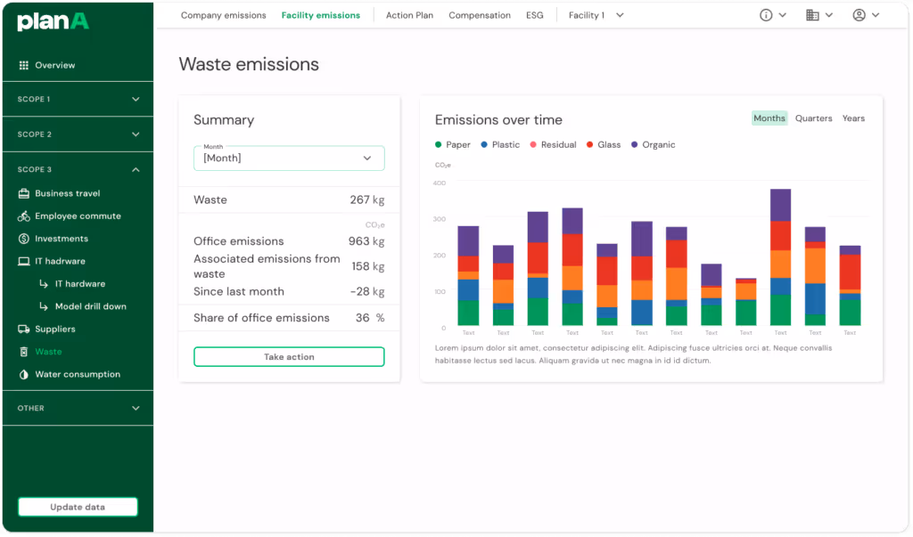 Aperçu du tableau de bord des émissions de déchets