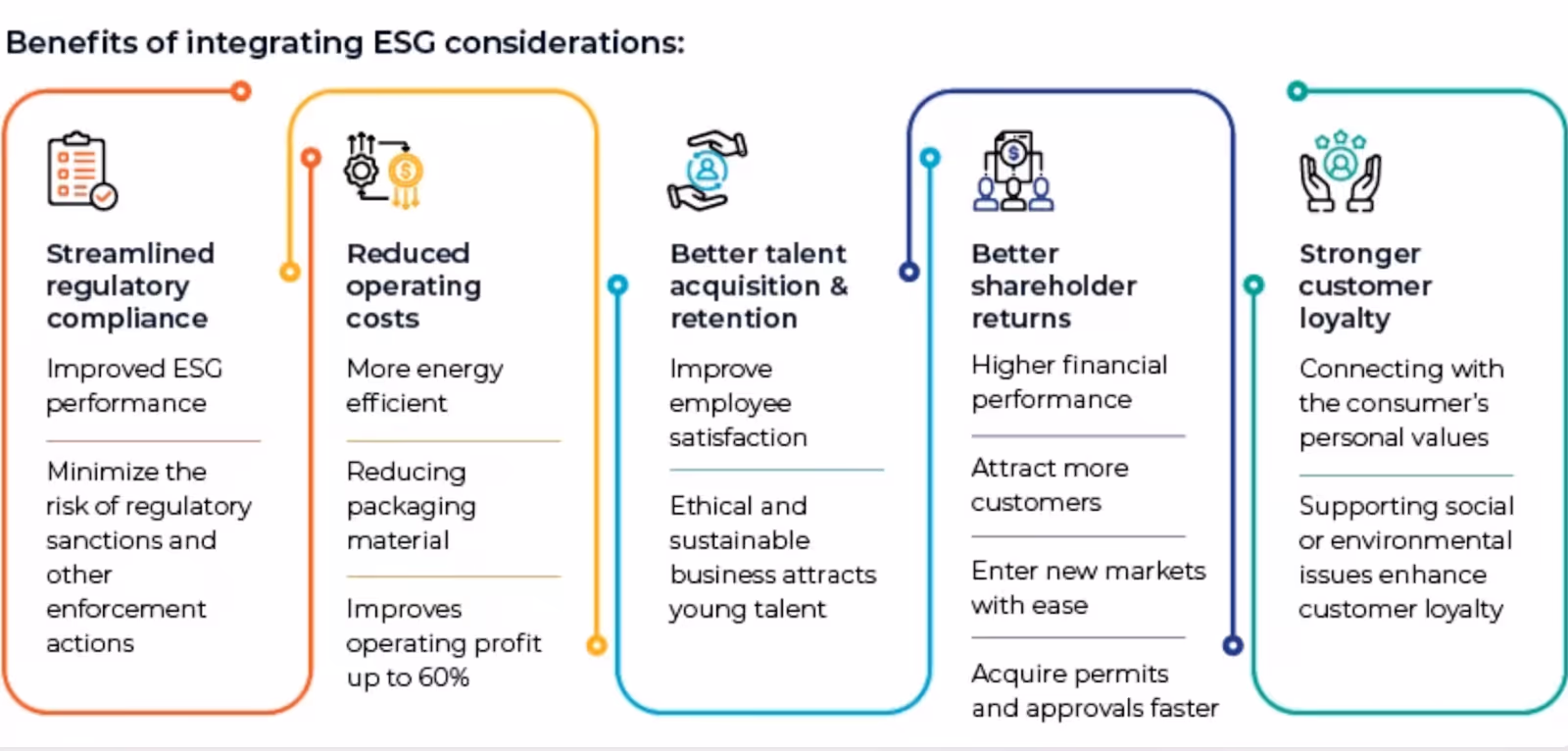 Die strategischen Vorteile der Priorisierung von ESG