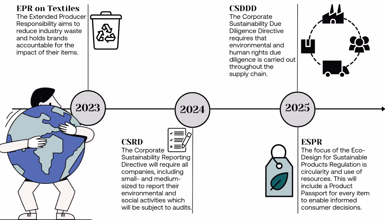 EU sustainability regulations for fashion businesses