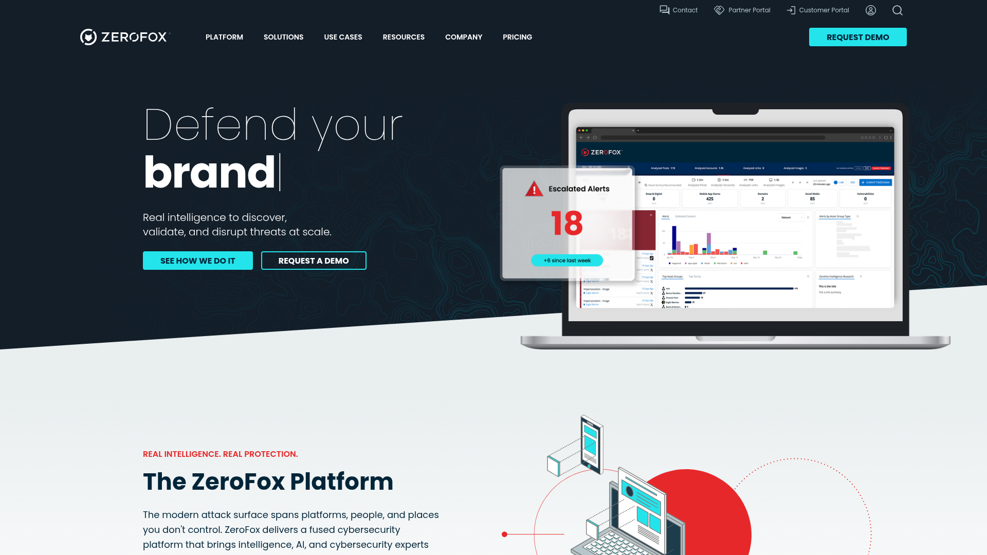 Screenshot of https://zerofox.com