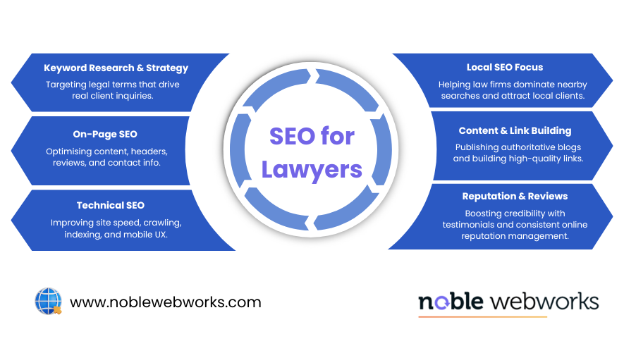 seo for lawyers