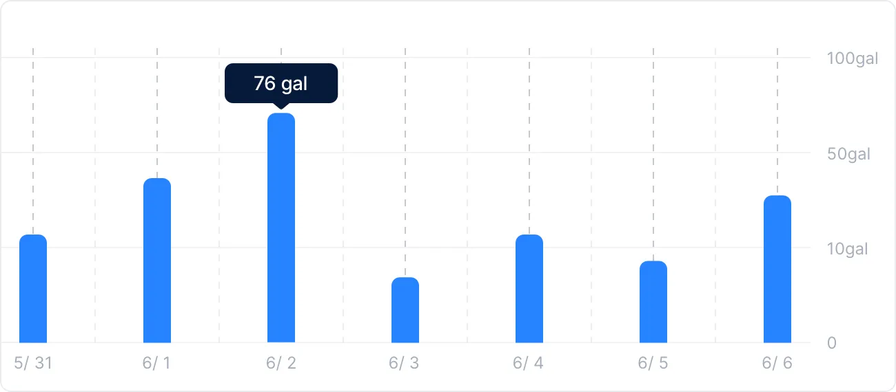 effortless-reporting-resolution-tracking-clue