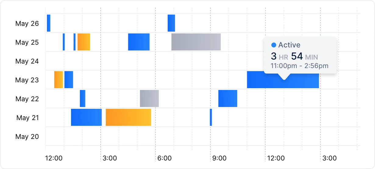 timecard-management-optimization-payroll-link-clue