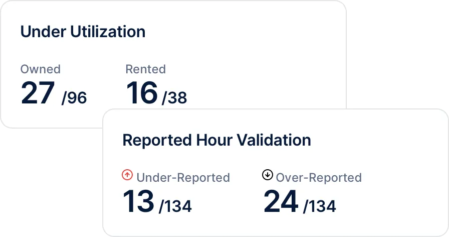 End-to-End Equipment Cost Tracking