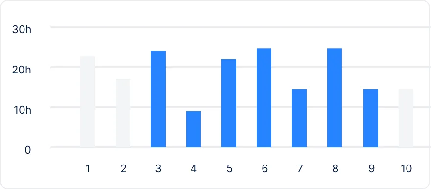 idle-time-utilization-optimize-clue