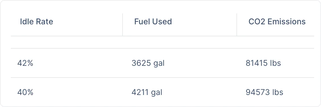 fuel-efficiency-insights-route-optimization-clue
