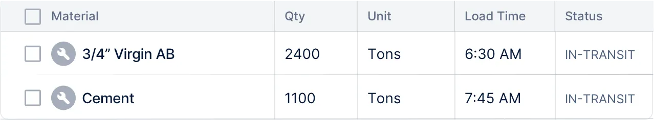 inventory-visibility-optimize-assets-clue