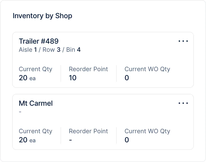Parts inventory by shop.