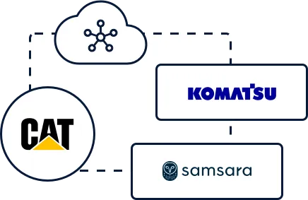 single-pane-of-glass-clue-process