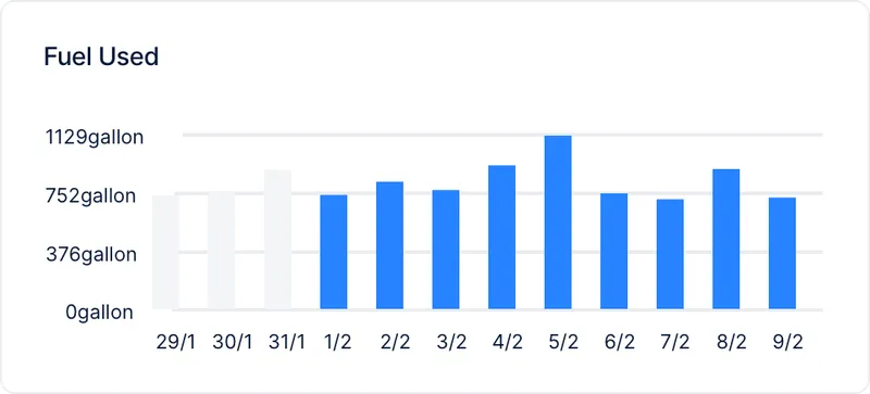 fuel-usage-insights-cost-savings-clue