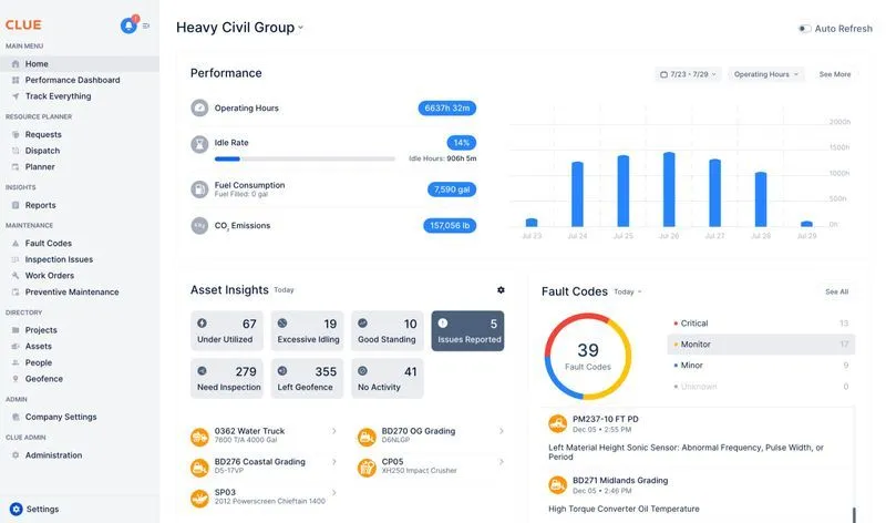 streamlined-dashboard-centralization-intelligence-clue