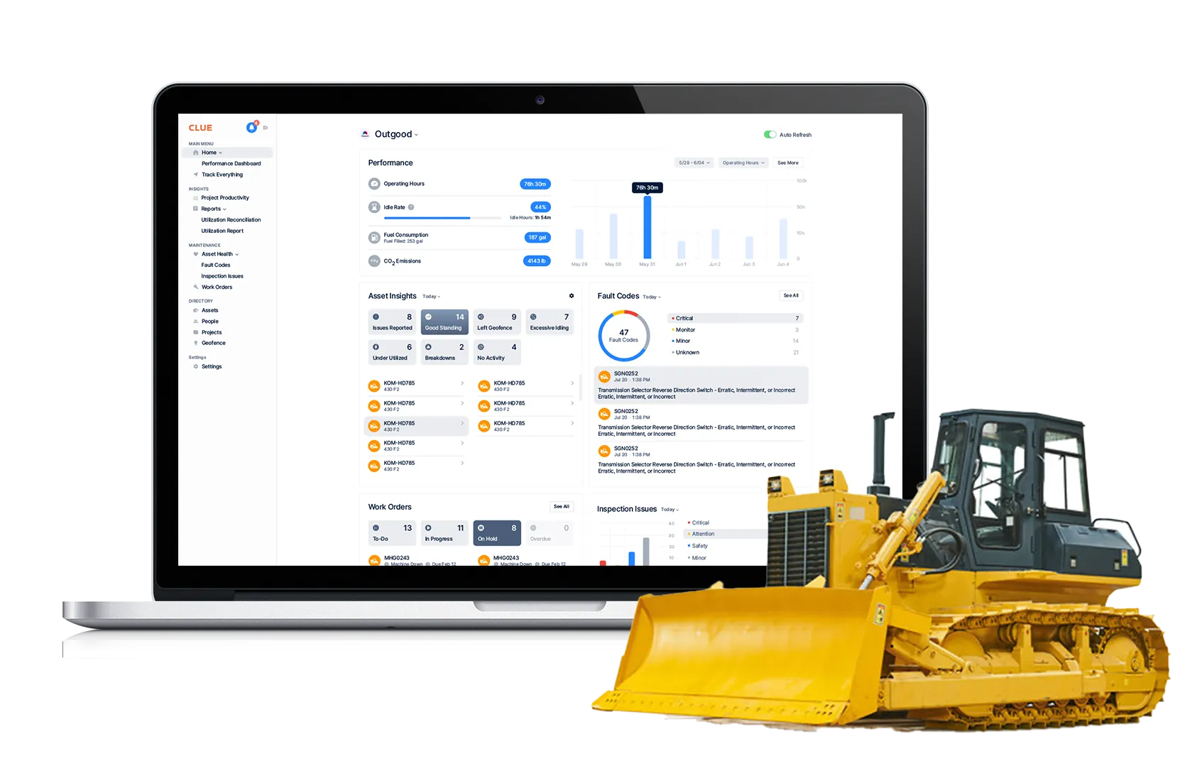 clue outgood performance dashboard interface on screen