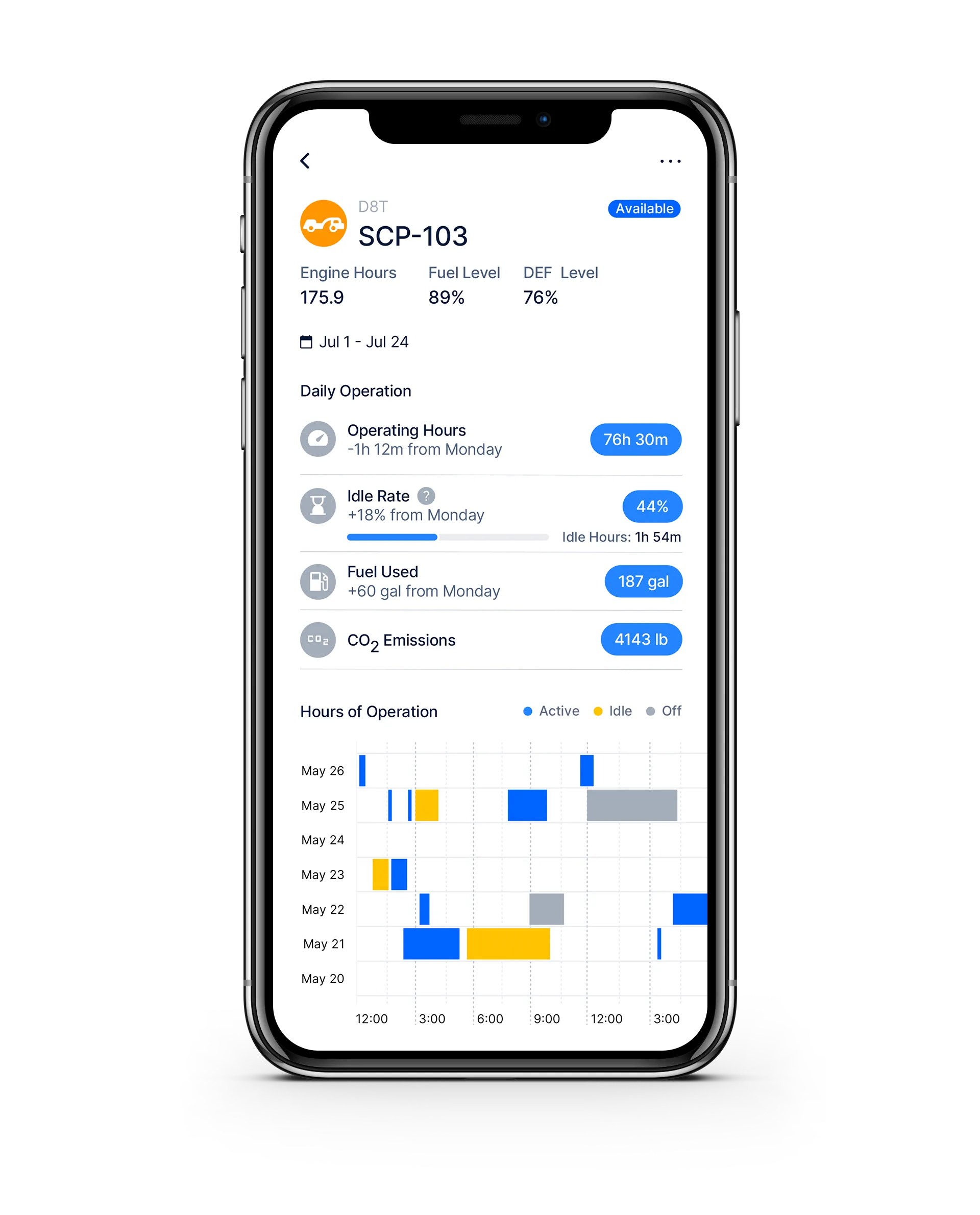 Equipment tracking dashboard