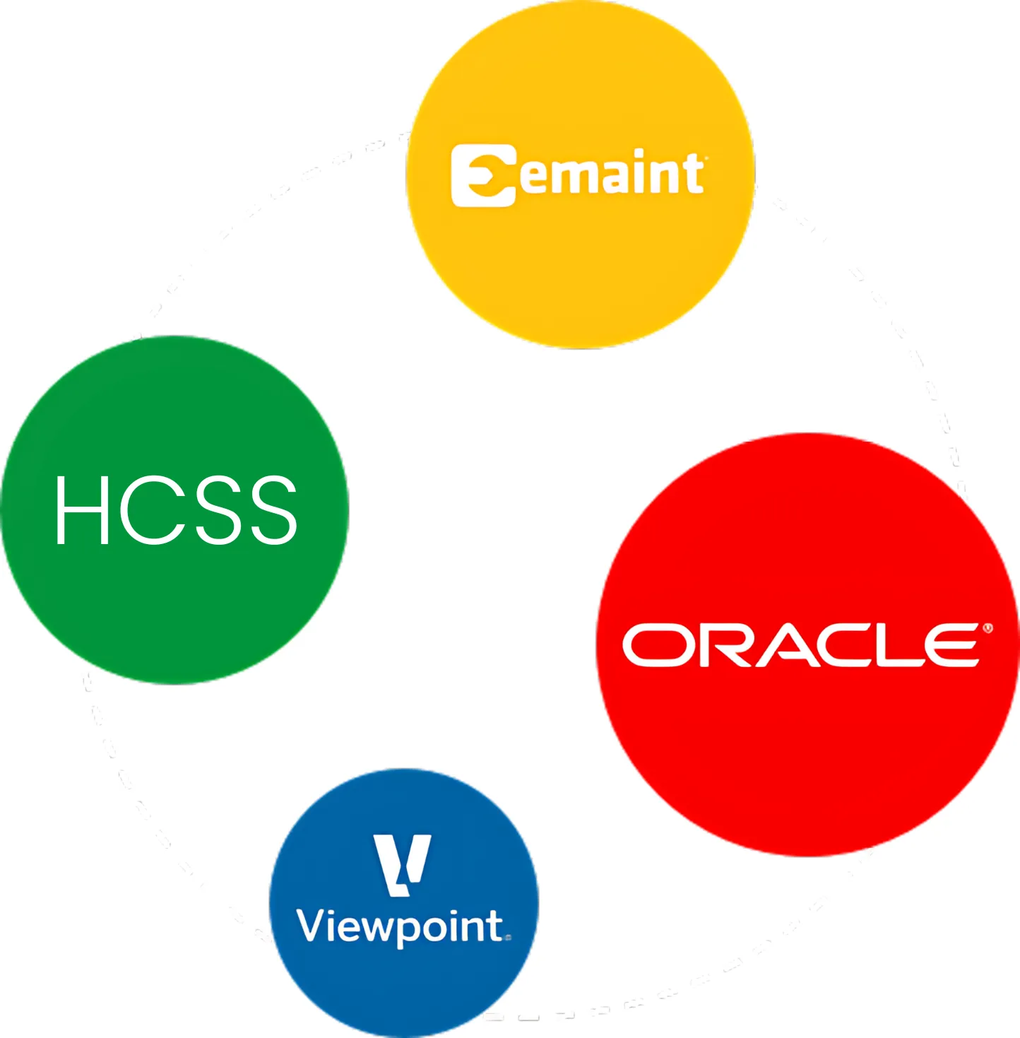 Construction management integration software