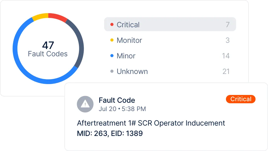 clear-fault-code-insights-actionable-clue