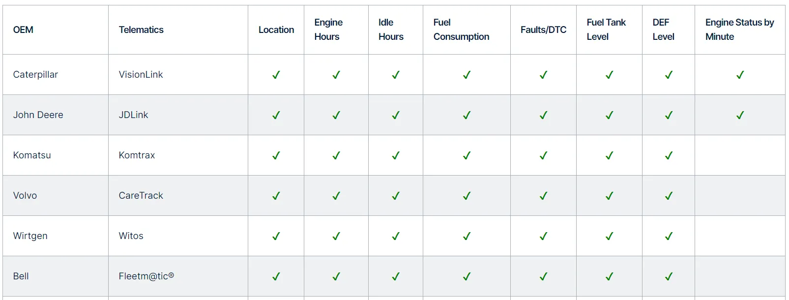 Image showing integration table