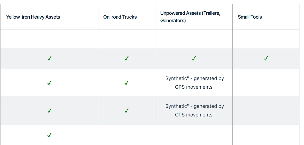 Image showing gps table