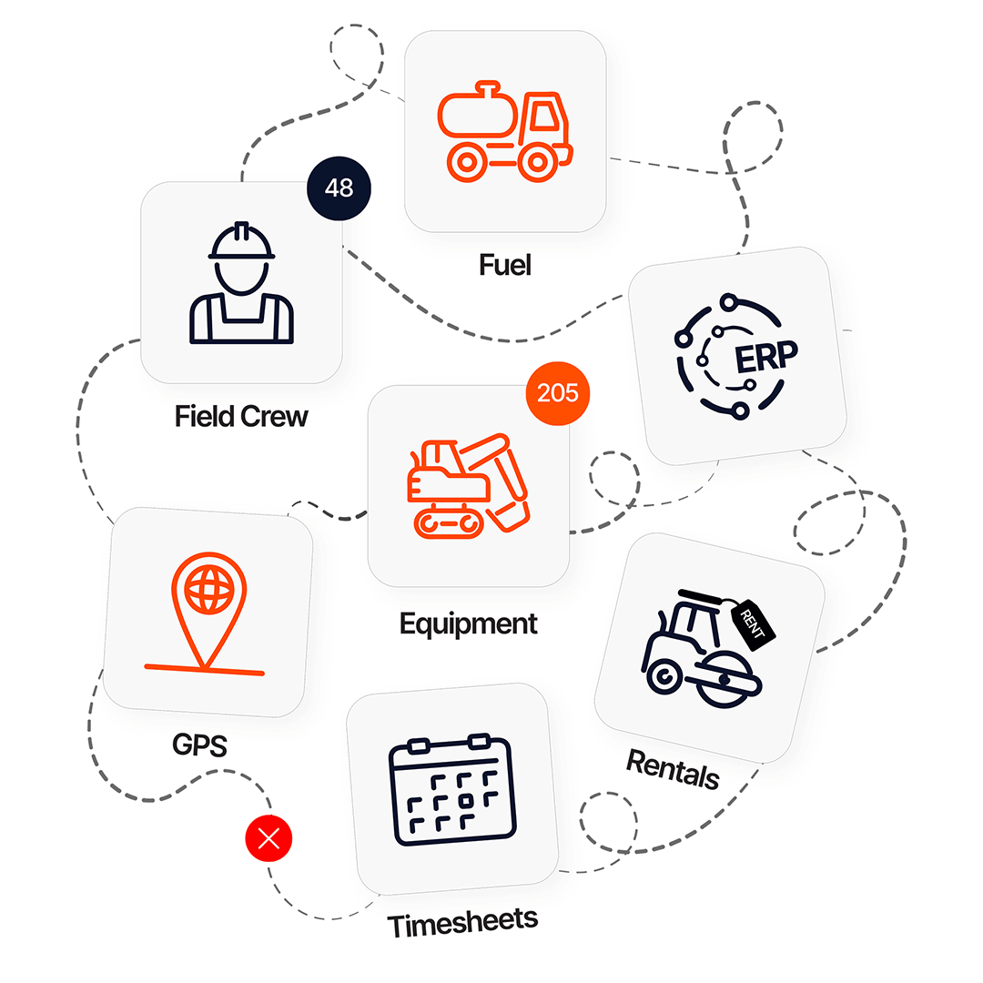 Image showing construction equipment flow