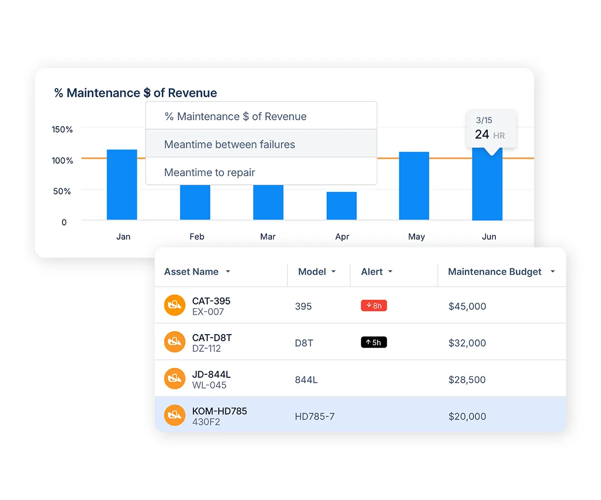 Usage-Based Cost Allocation