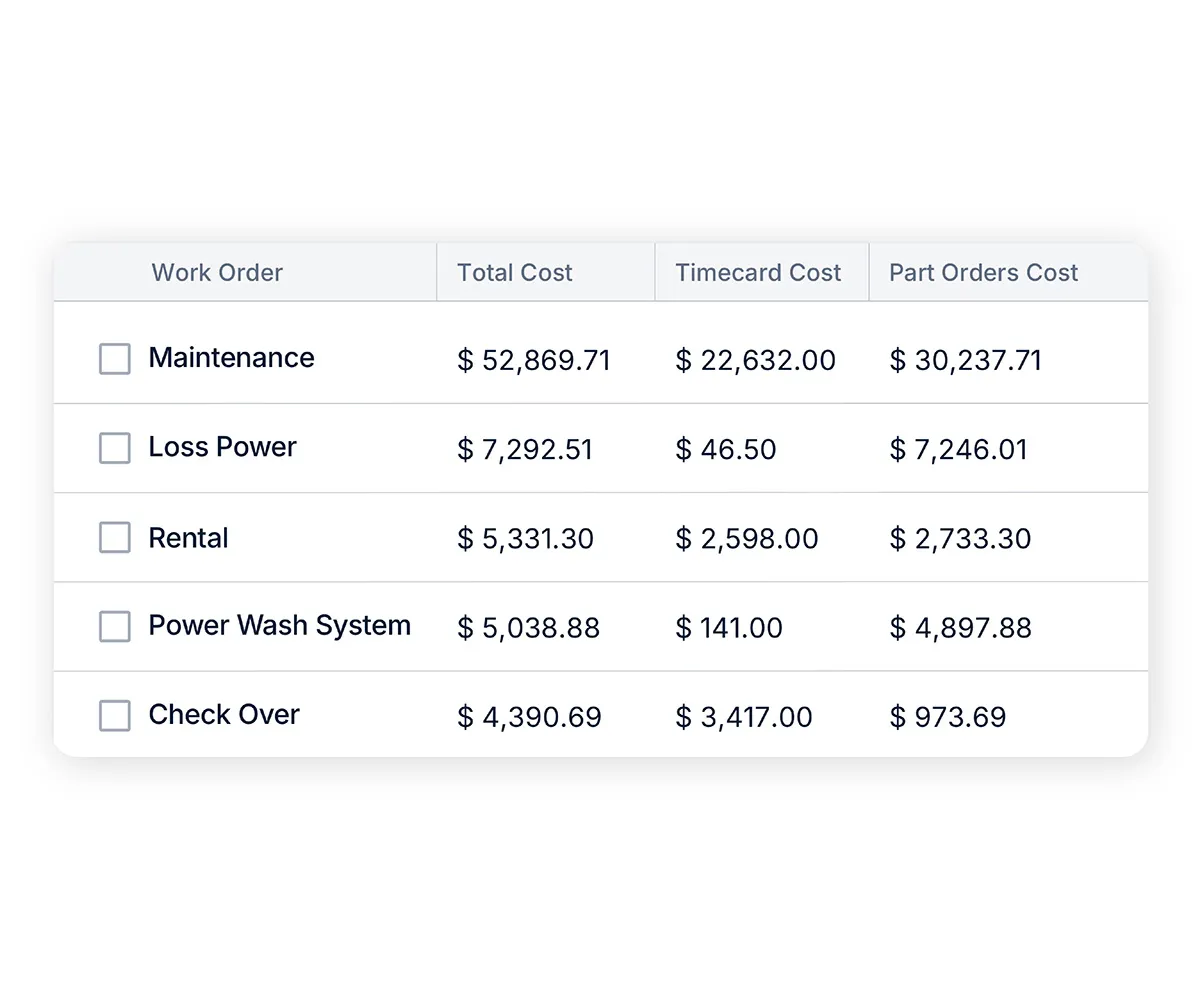 Profitability by Rate Class