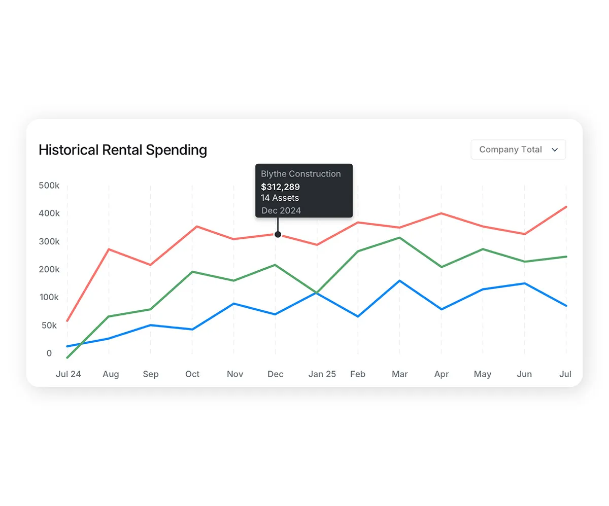 Total Cost of Ownership (TCO)