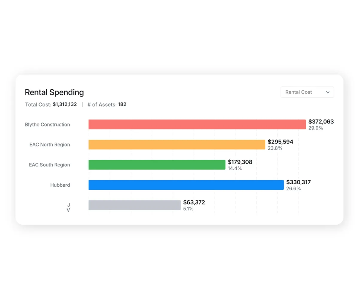 detailed-reports-optimize-equipment-usage-clue