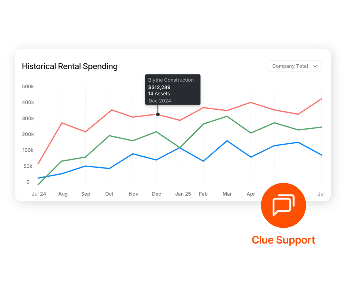 construction-specific-support-ready-assistance-clue
