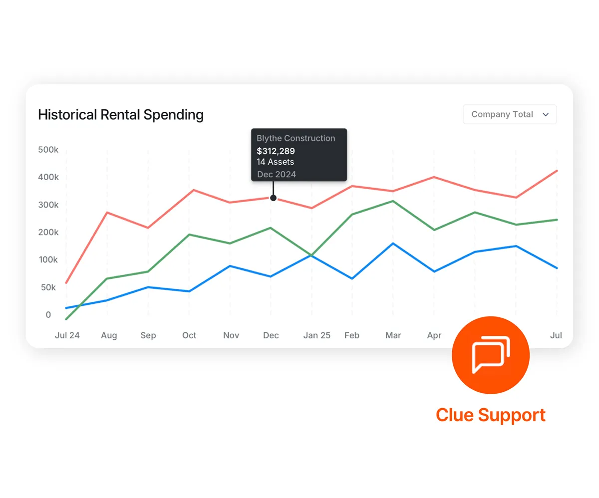 construction-specific-support-ready-assistance-clue