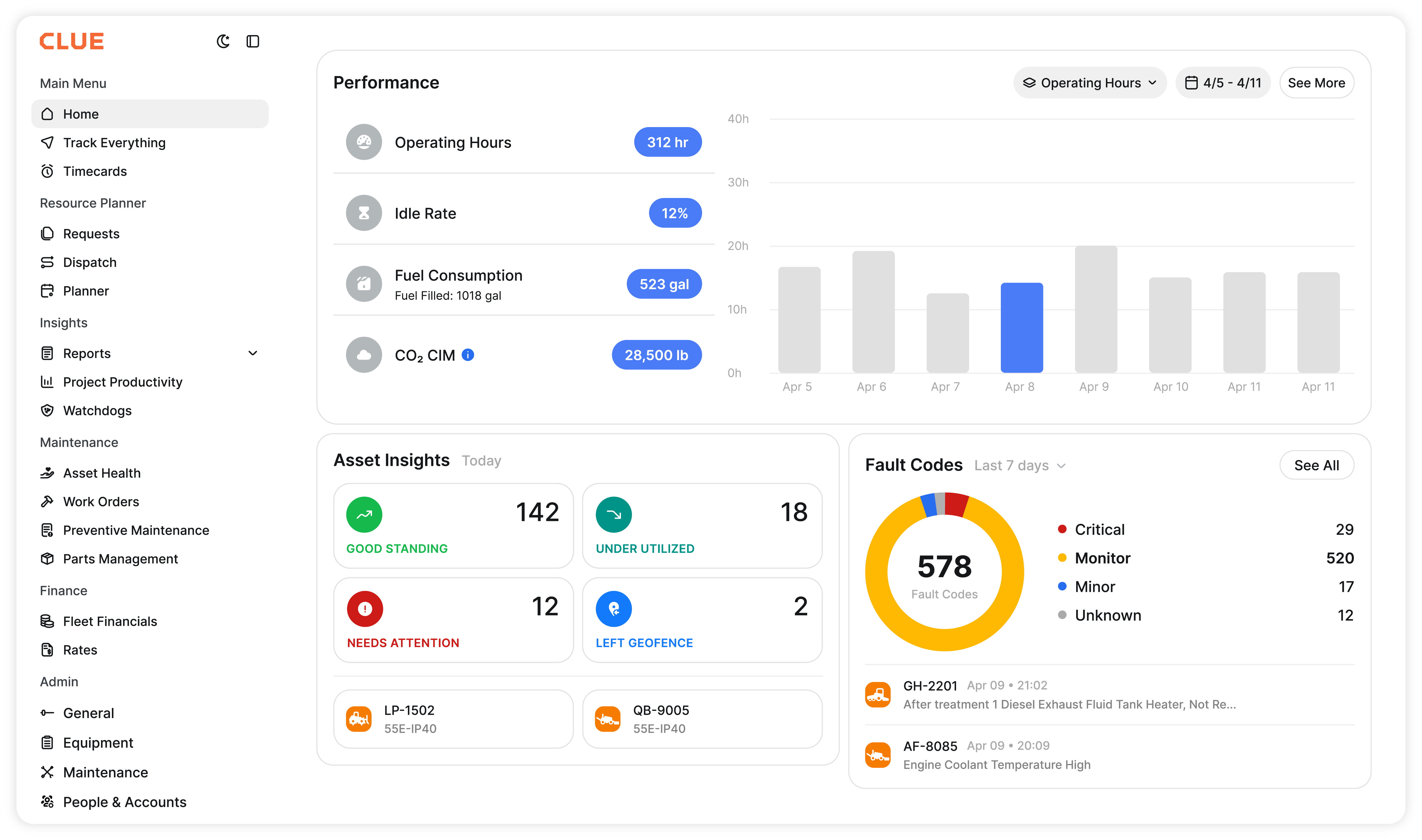 Dashboard showing operating hours, idle rate, fuel consumption, CO2, asset insights, and fault codes summary.