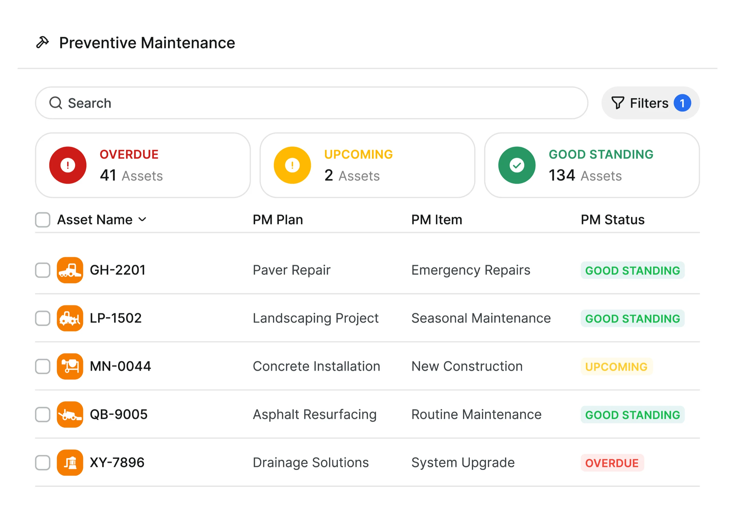 Clue preventive maintenance view showing PM status for overdue, upcoming and good standing assets