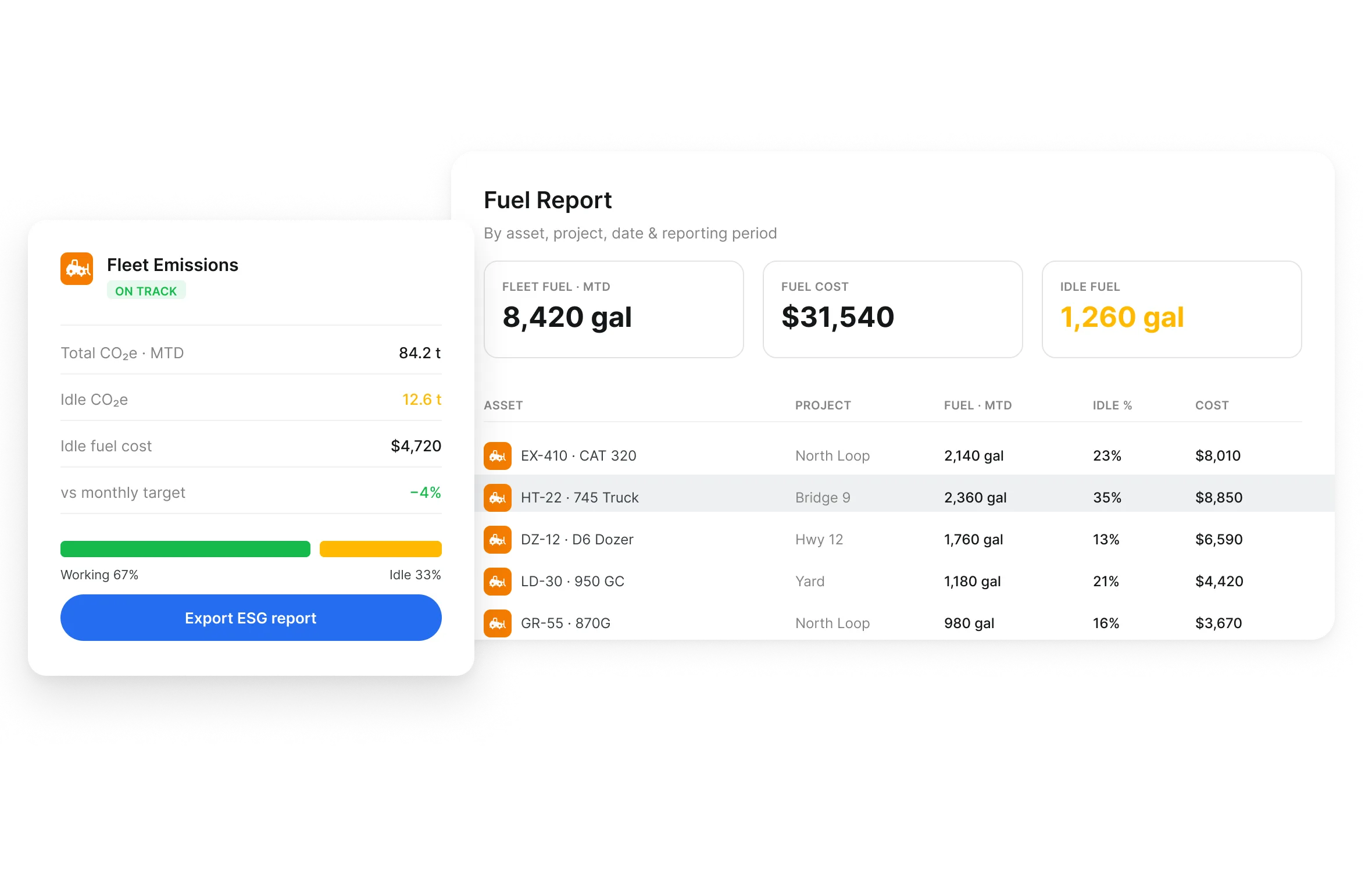 Clue fuel report showing fuel used, idle hours and estimated idle fuel cost by asset