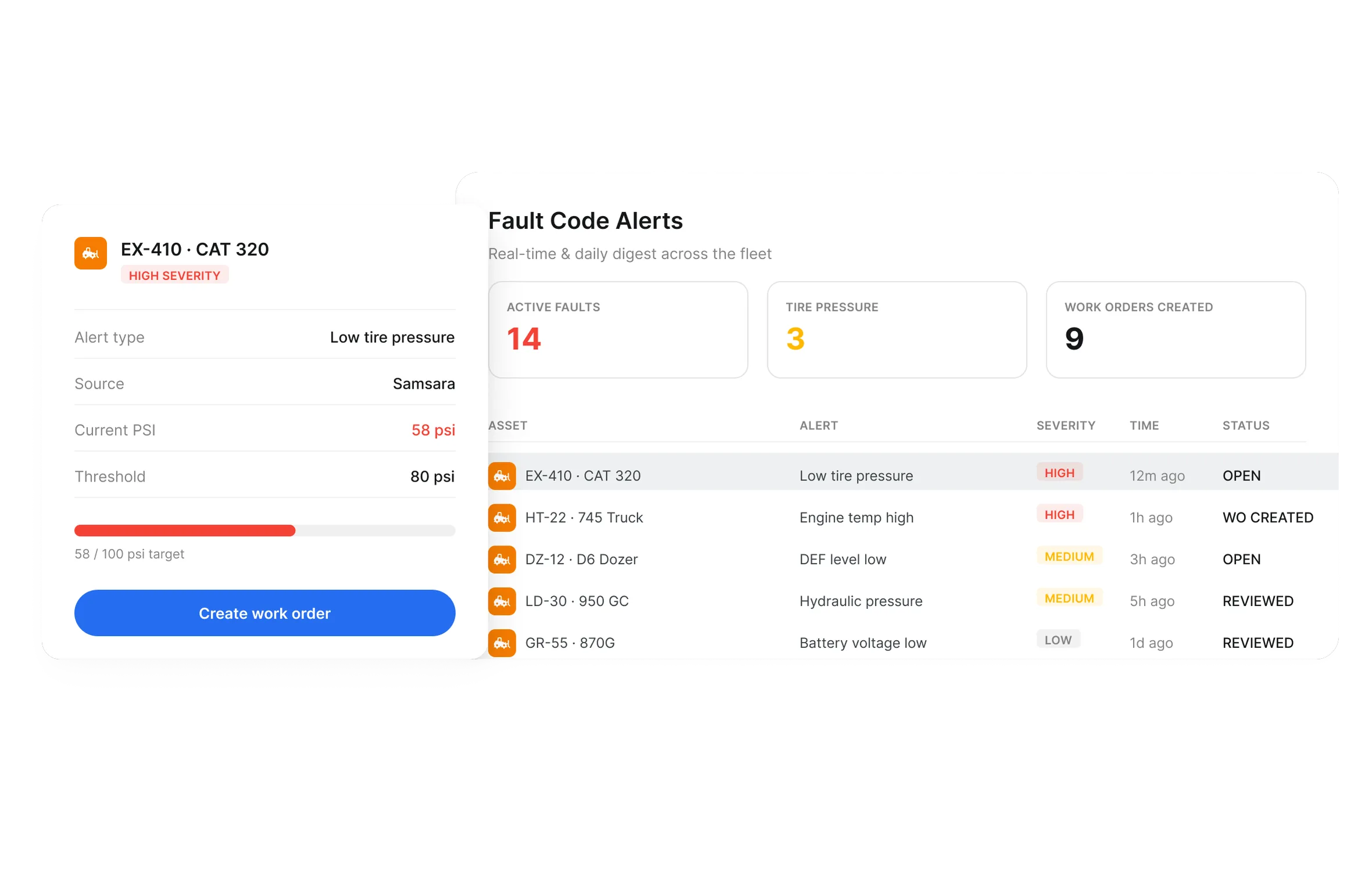 Equipment fault alert software showing active codes, low tire pressure, severity and a work order action.
