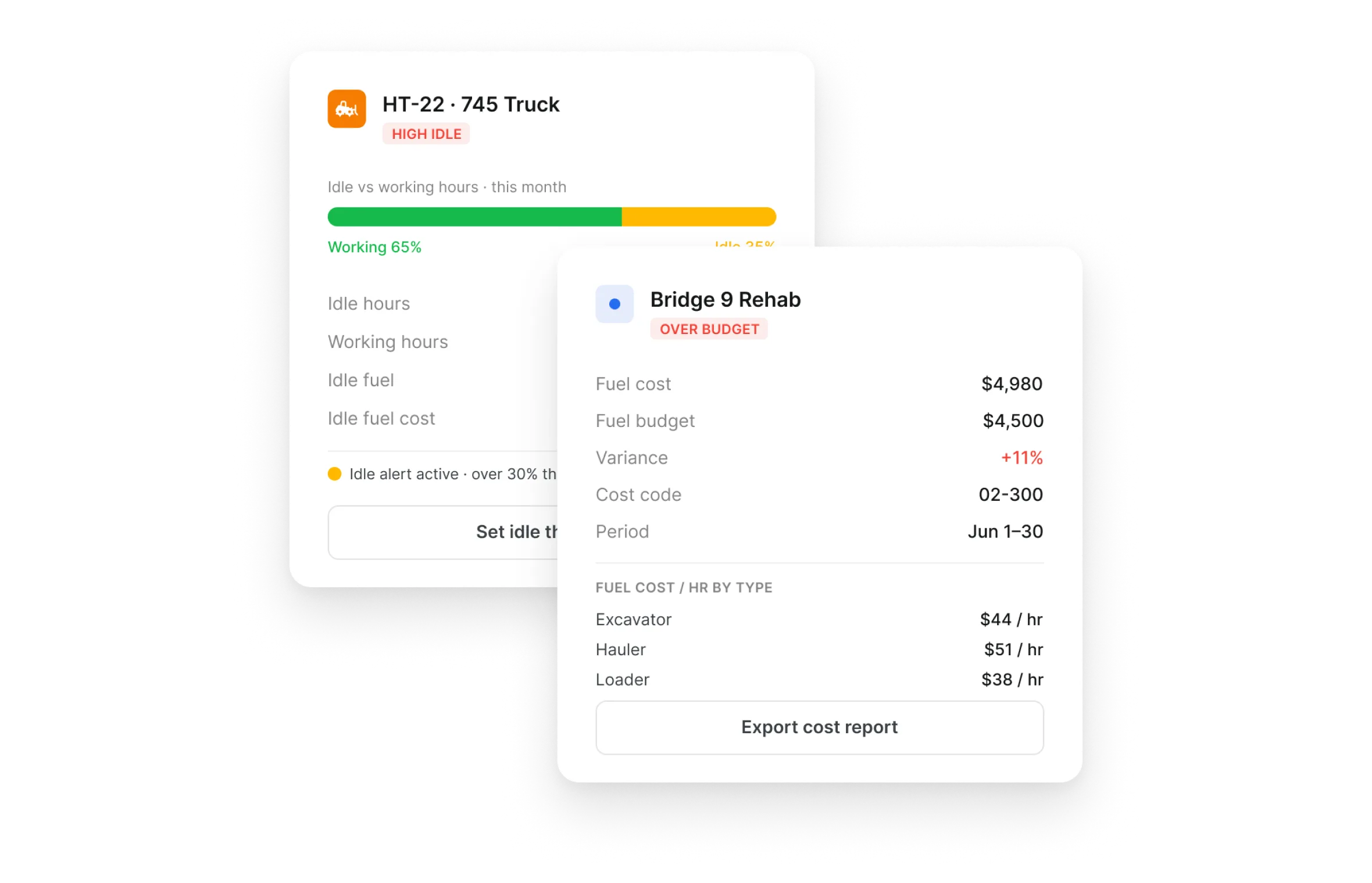 Clue fuel management view showing idle fuel against working hours and fuel cost by project