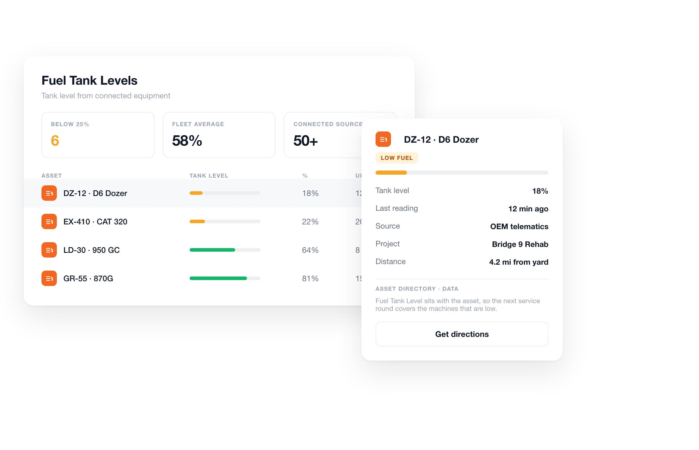 Fuel tank level monitoring in the Clue Asset Directory