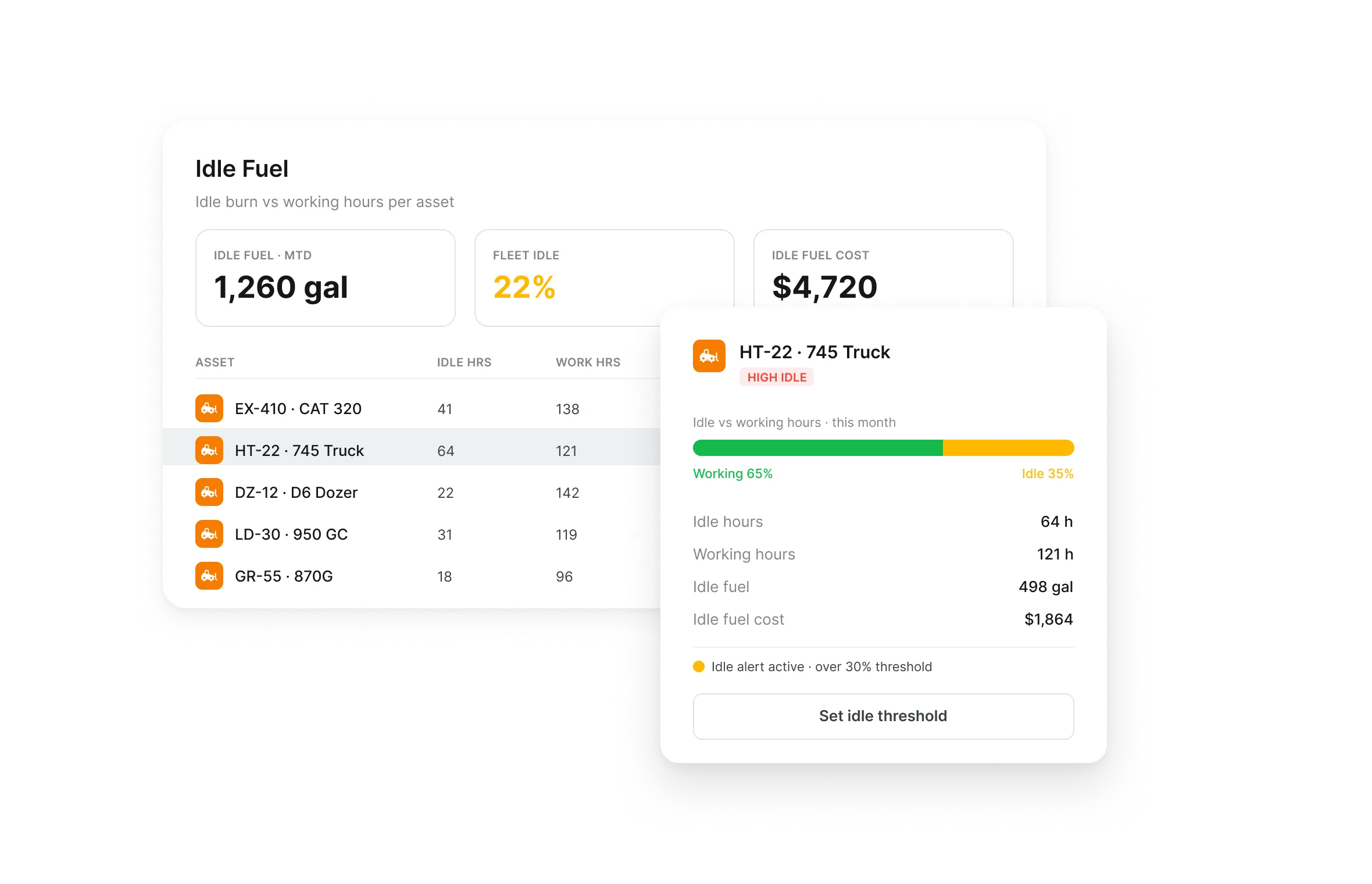 Fleet fuel monitoring in Clue showing idle hours, idle rate and idle fuel cost