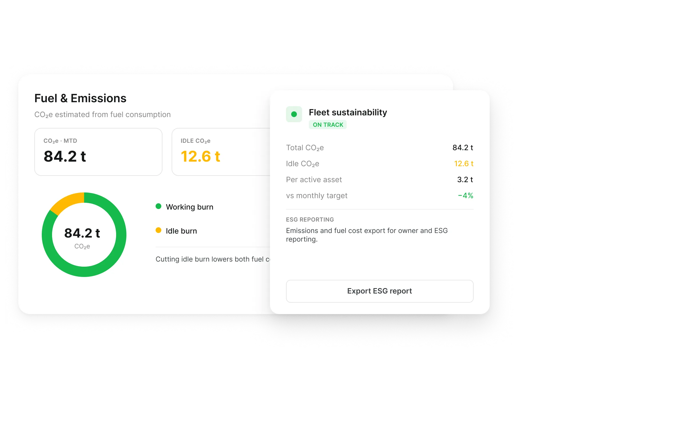 Fuel and CO2 emissions reporting in Clue