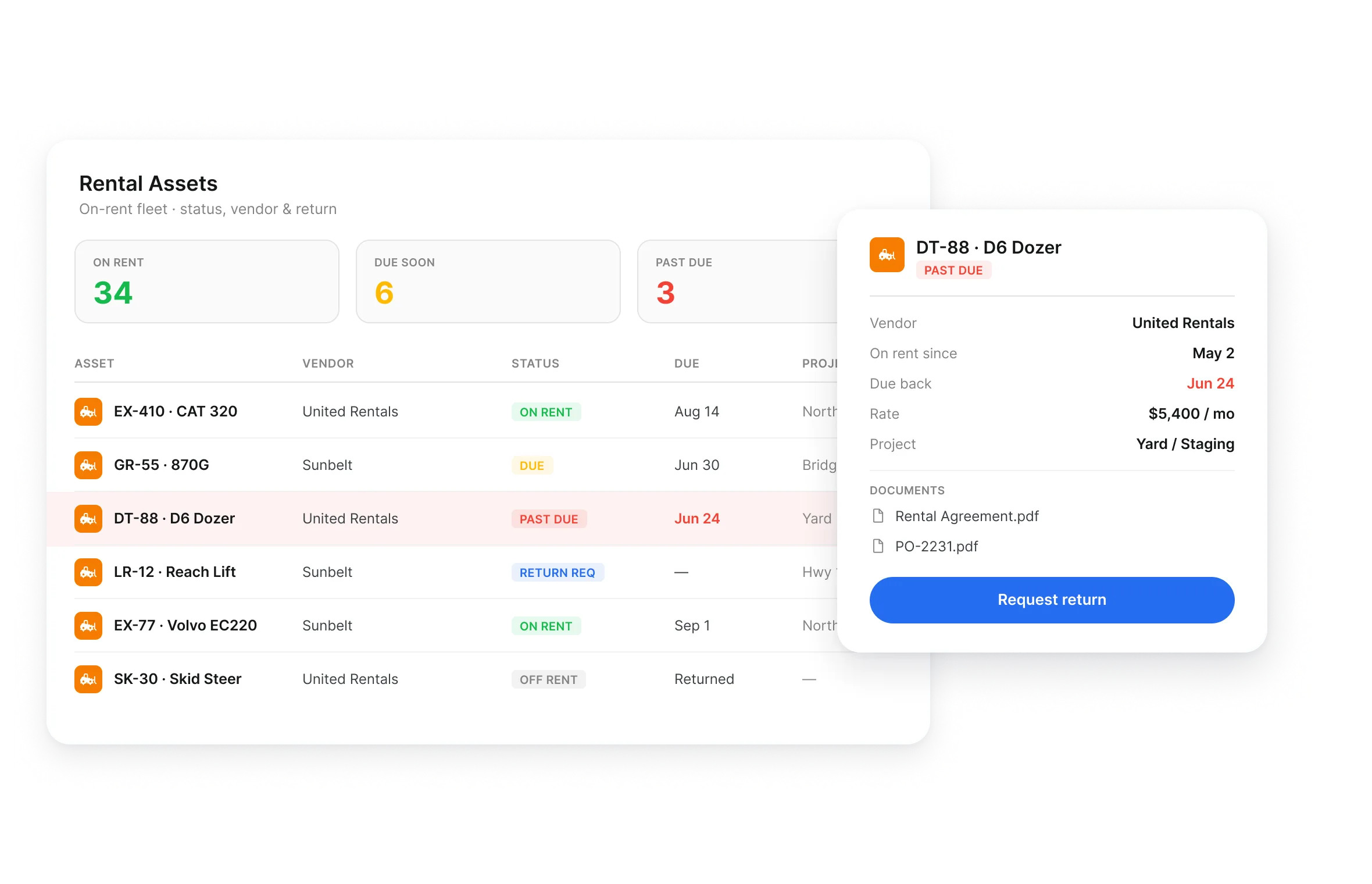 Rental status and due status summary in rental equipment tracking software