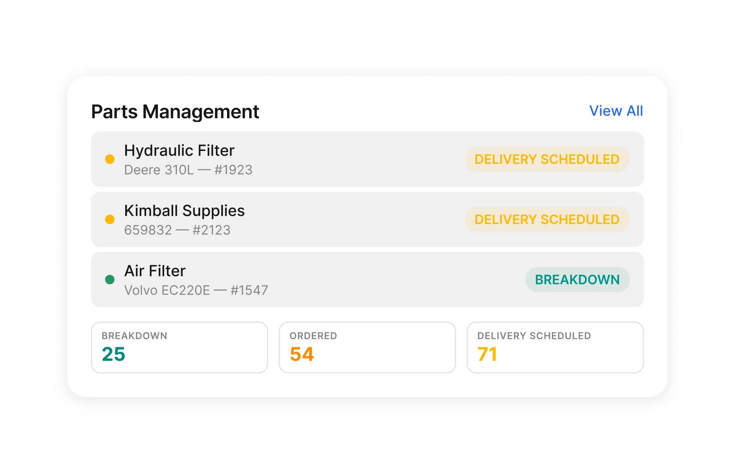 Construction inventory management software dashboard with parts by status, stock levels and open work order requests