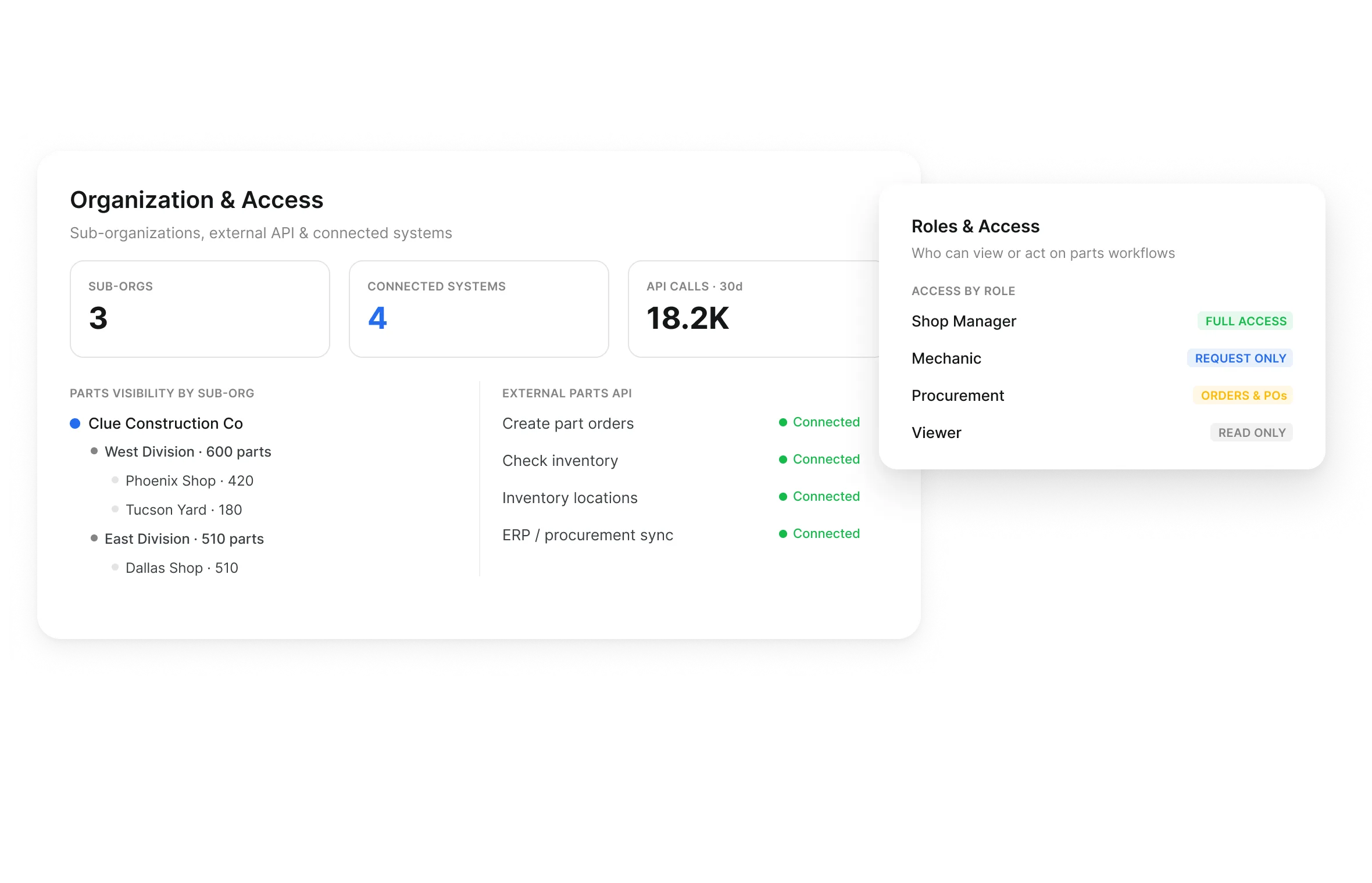 Sub-organization parts visibility settings alongside external parts API access