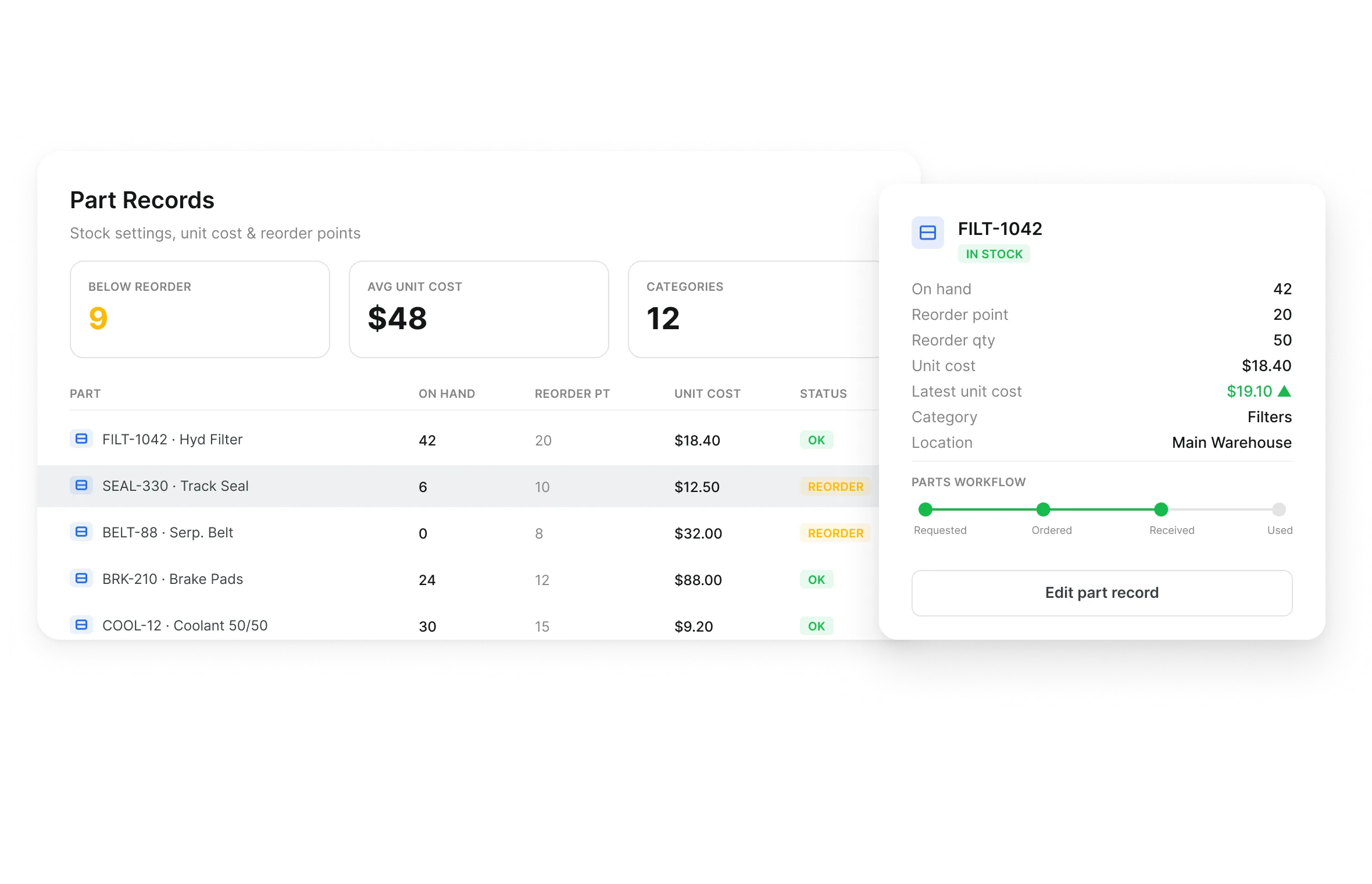 Part record with quantity on hand, reorder point, reorder quantity and unit cost