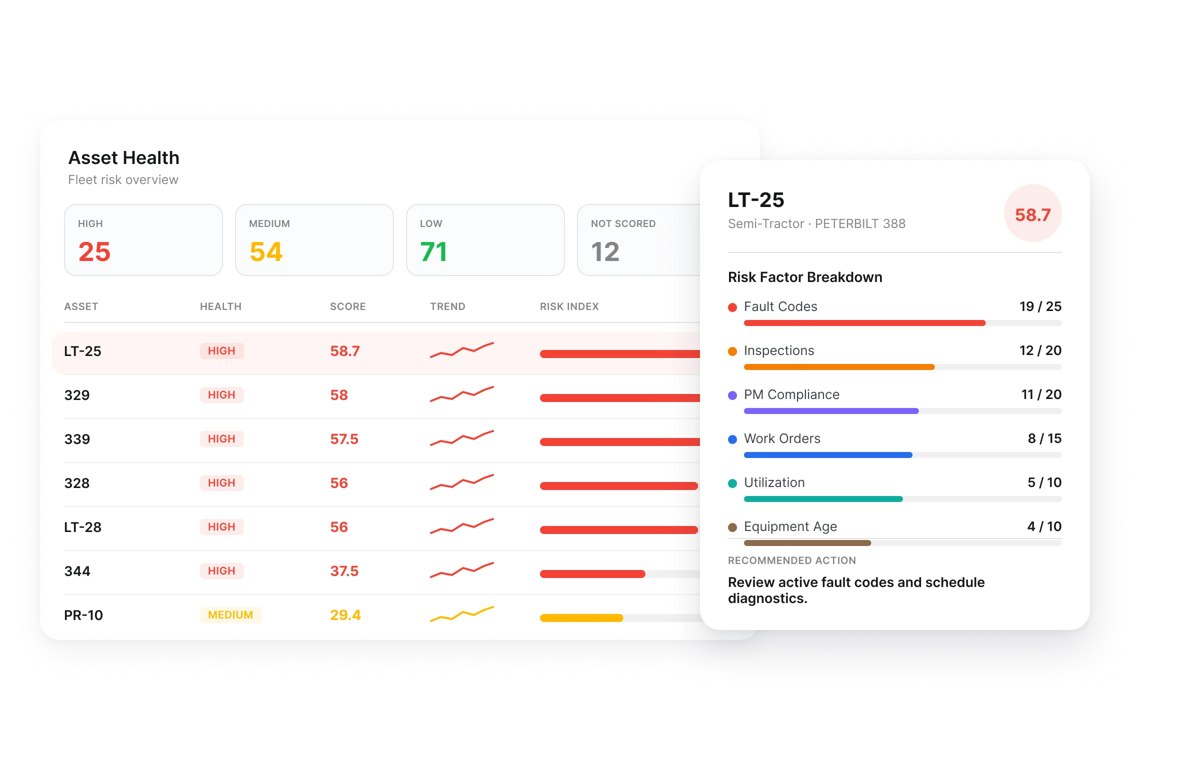 Clue Asset Health showing equipment risk levels and score trends across the fleet