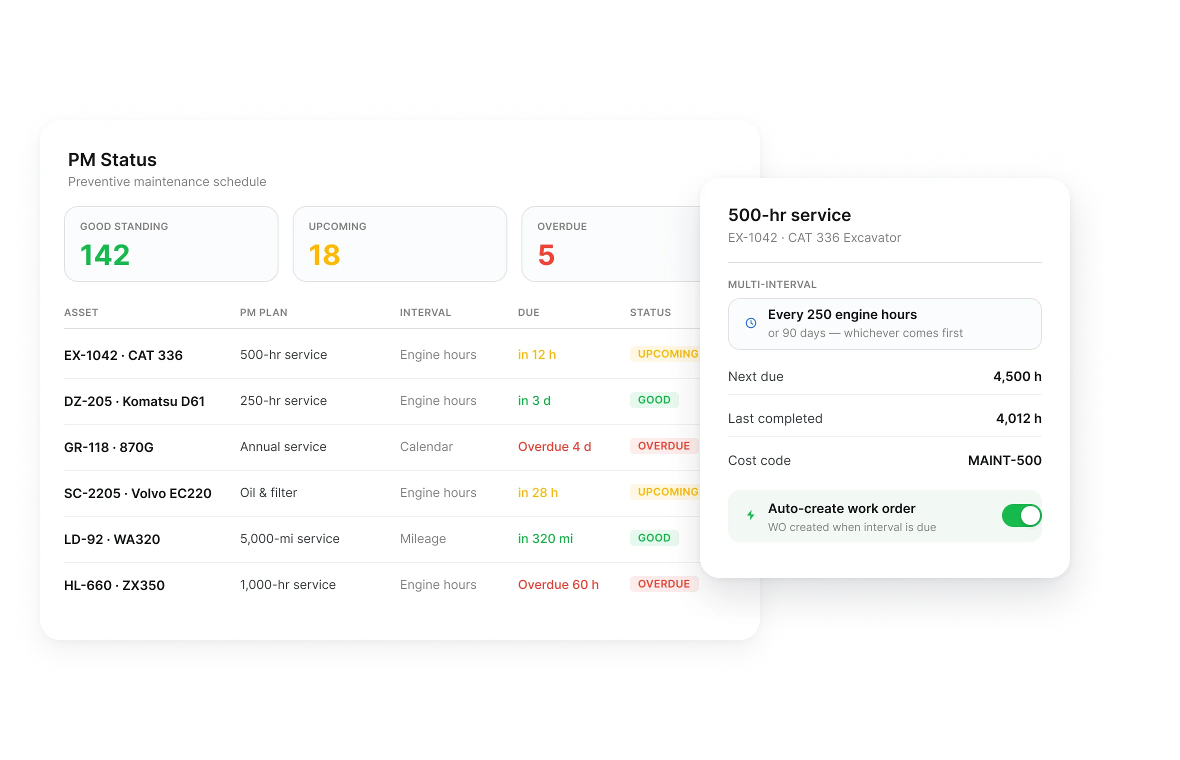 Preventive maintenance plans in Clue with service intervals and PM status by asset