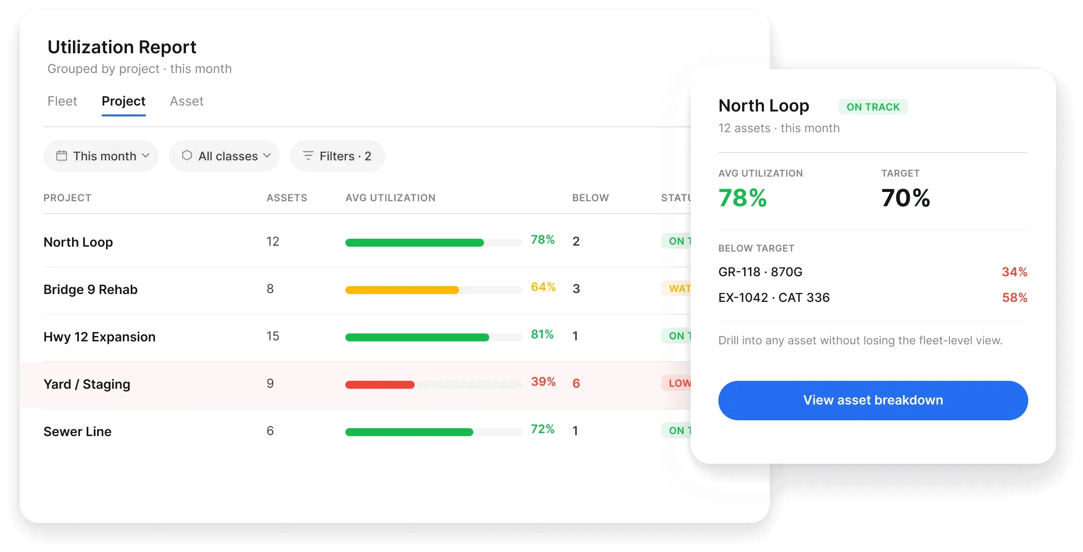 Utilization report showing project usage and individual asset targets