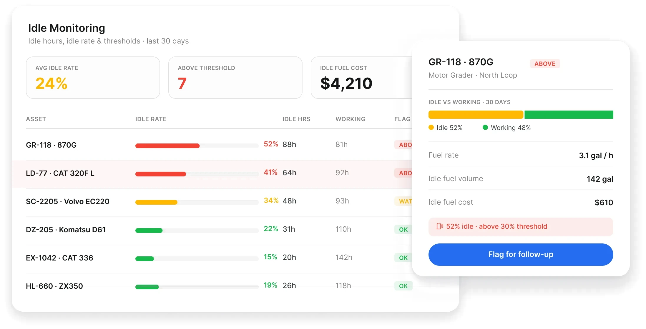 Idle monitoring report with equipment hours and fuel usage