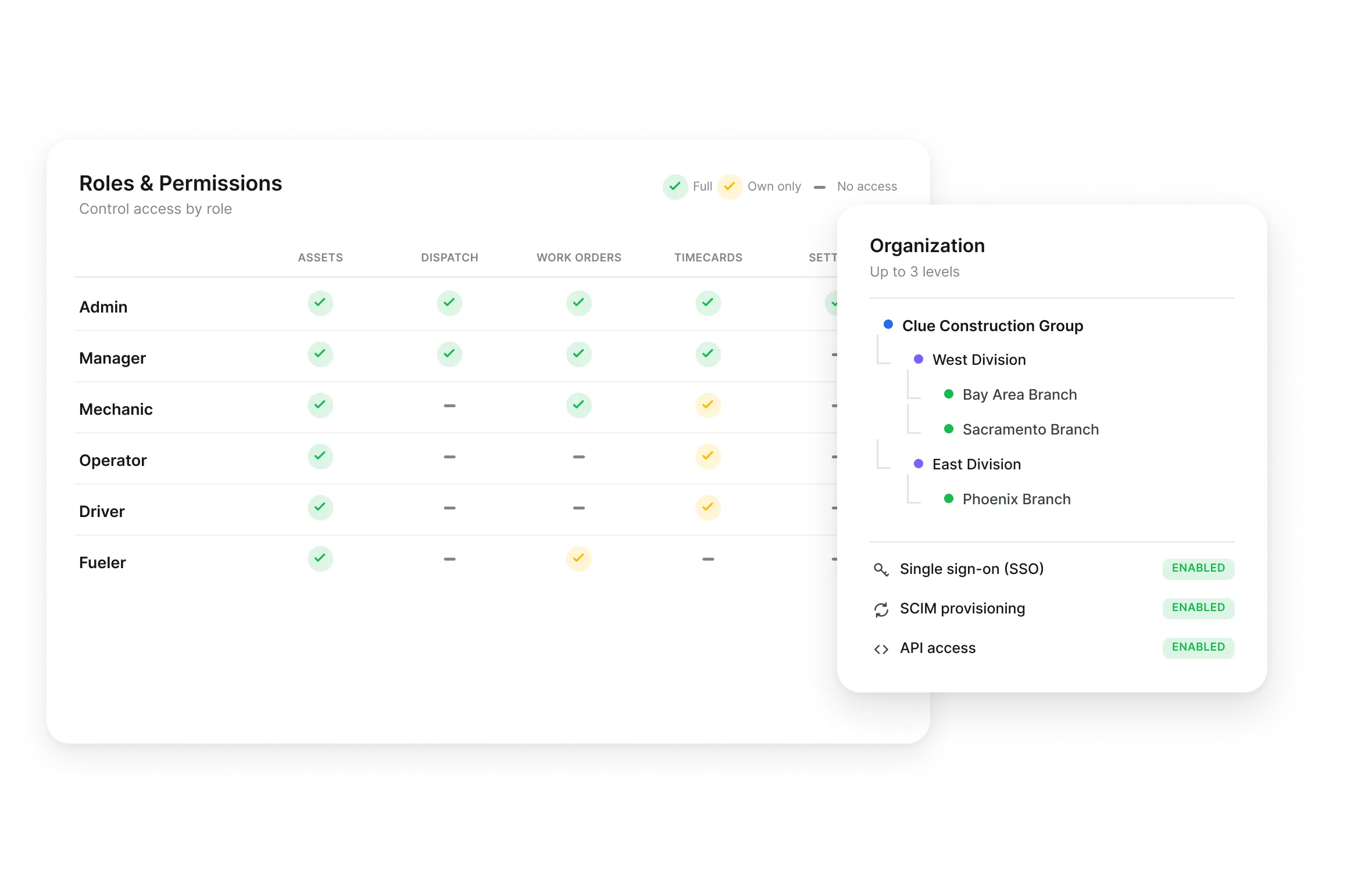 Clue fleet administration showing role-based access, sub-organization hierarchy and system connections
