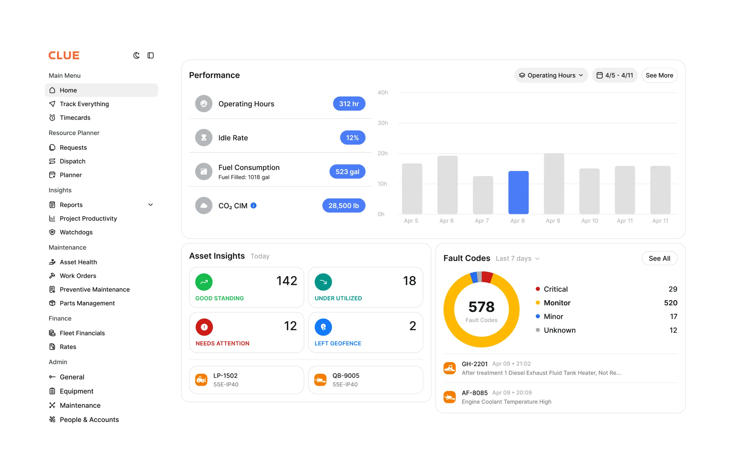 Clue single pane of glass dashboard showing equipment performance, asset insights, operating hours and fault codes in one view