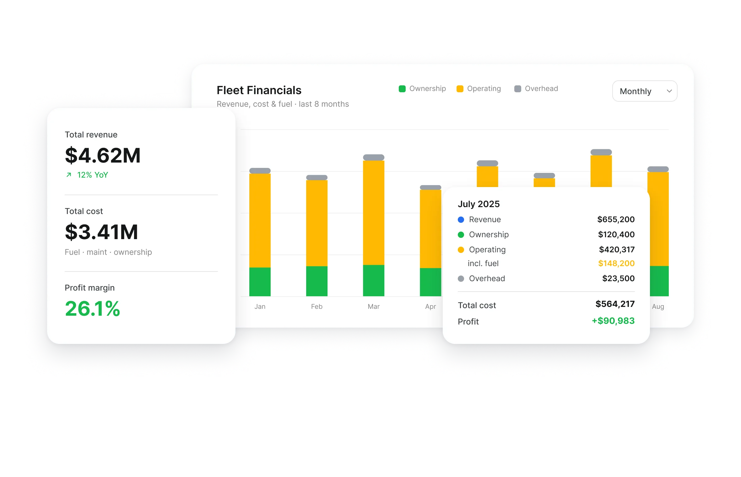 Fleet Financials in Clue showing revenue, cost and profit margin by month for the equipment fleet