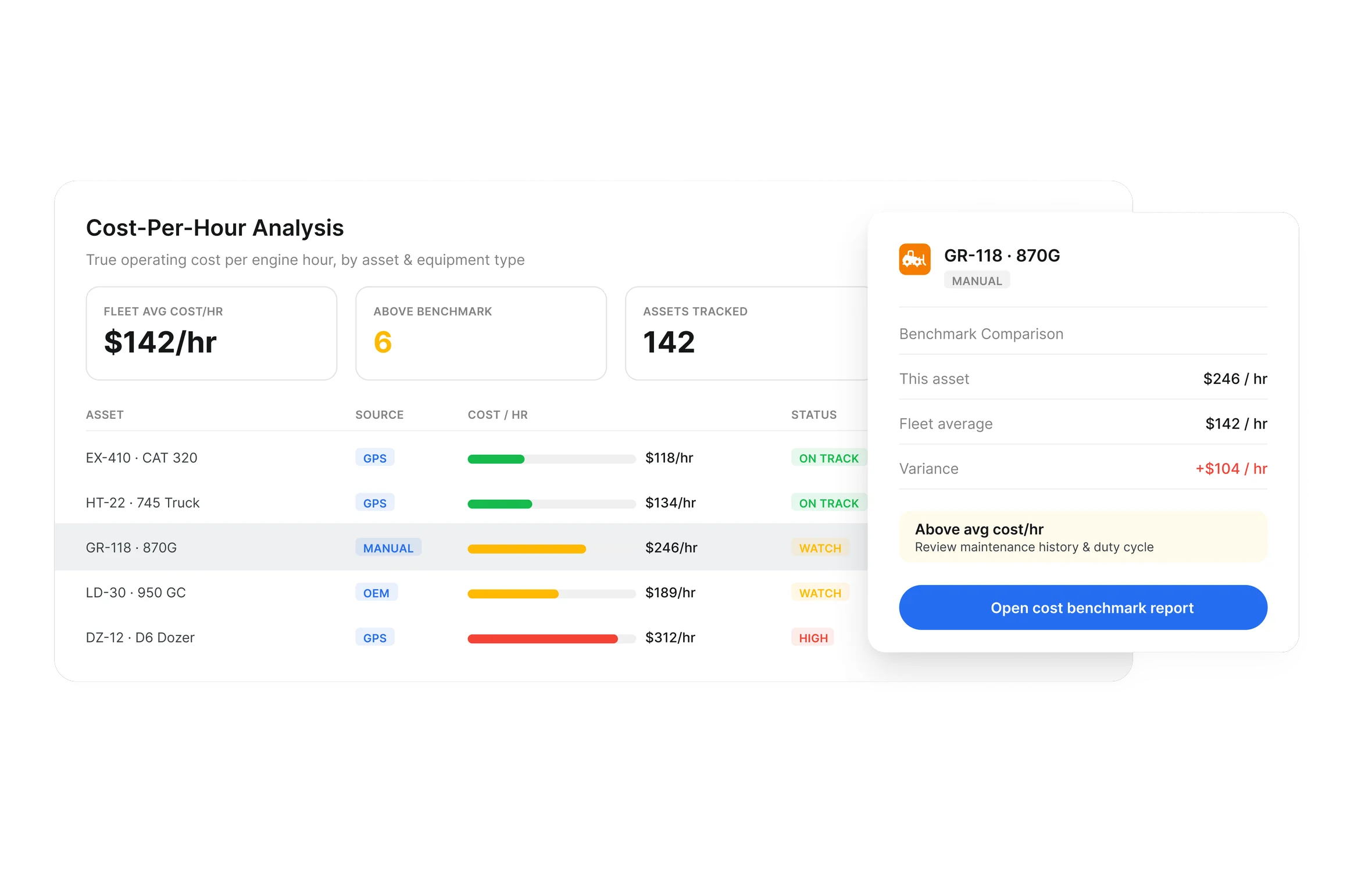 Cost per hour analysis by asset and equipment type with fleet average benchmark comparison